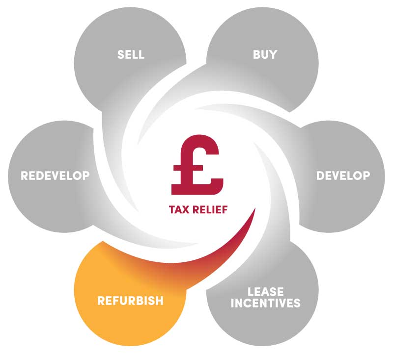 Leasholder-tenant-wheel Leasholder-tenant-wheel