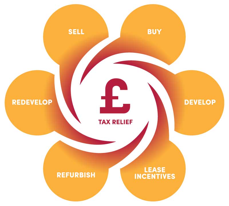 TFI-graphic-Property-investor