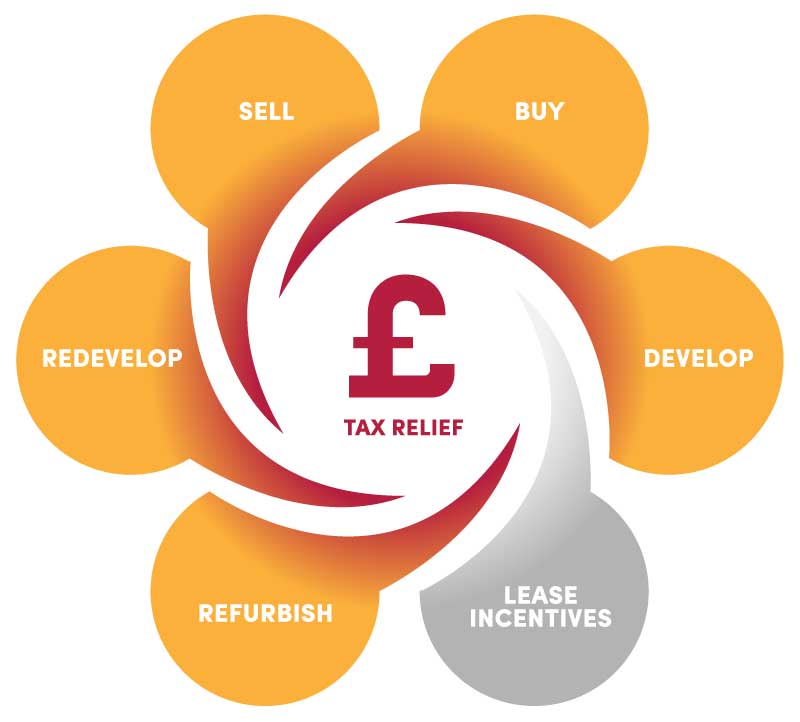 TFI-graphic-final-owner-occupier TFI-graphic-final-owner-occupier